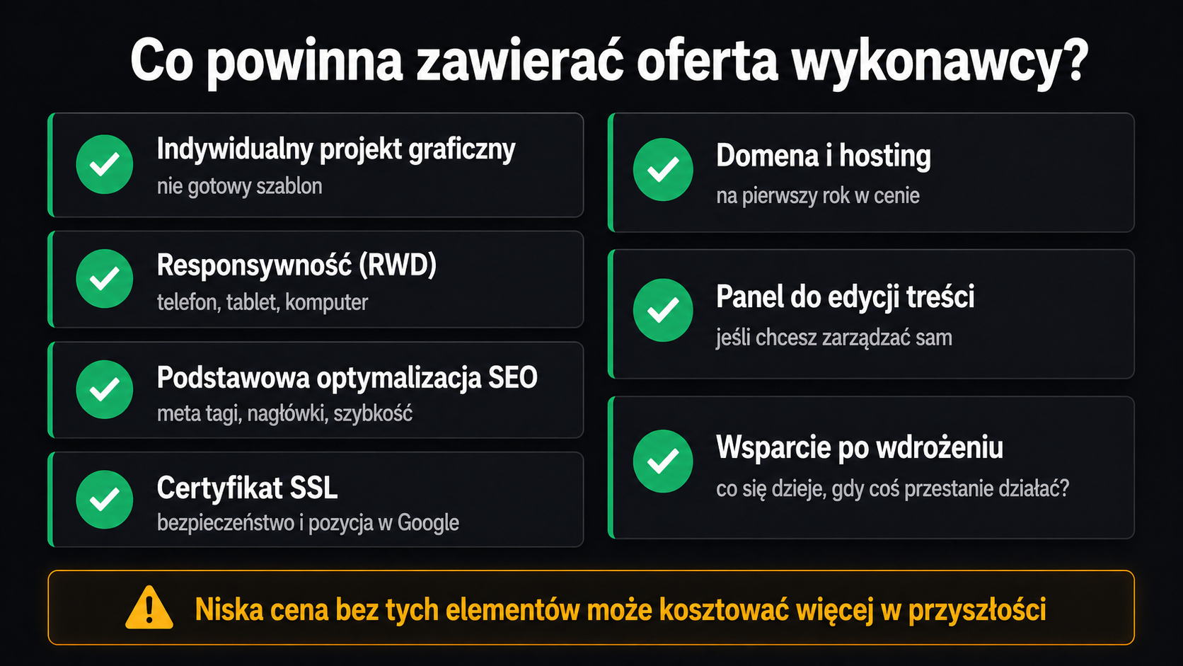 Lista elementów, które powinna zawierać wycena strony internetowej