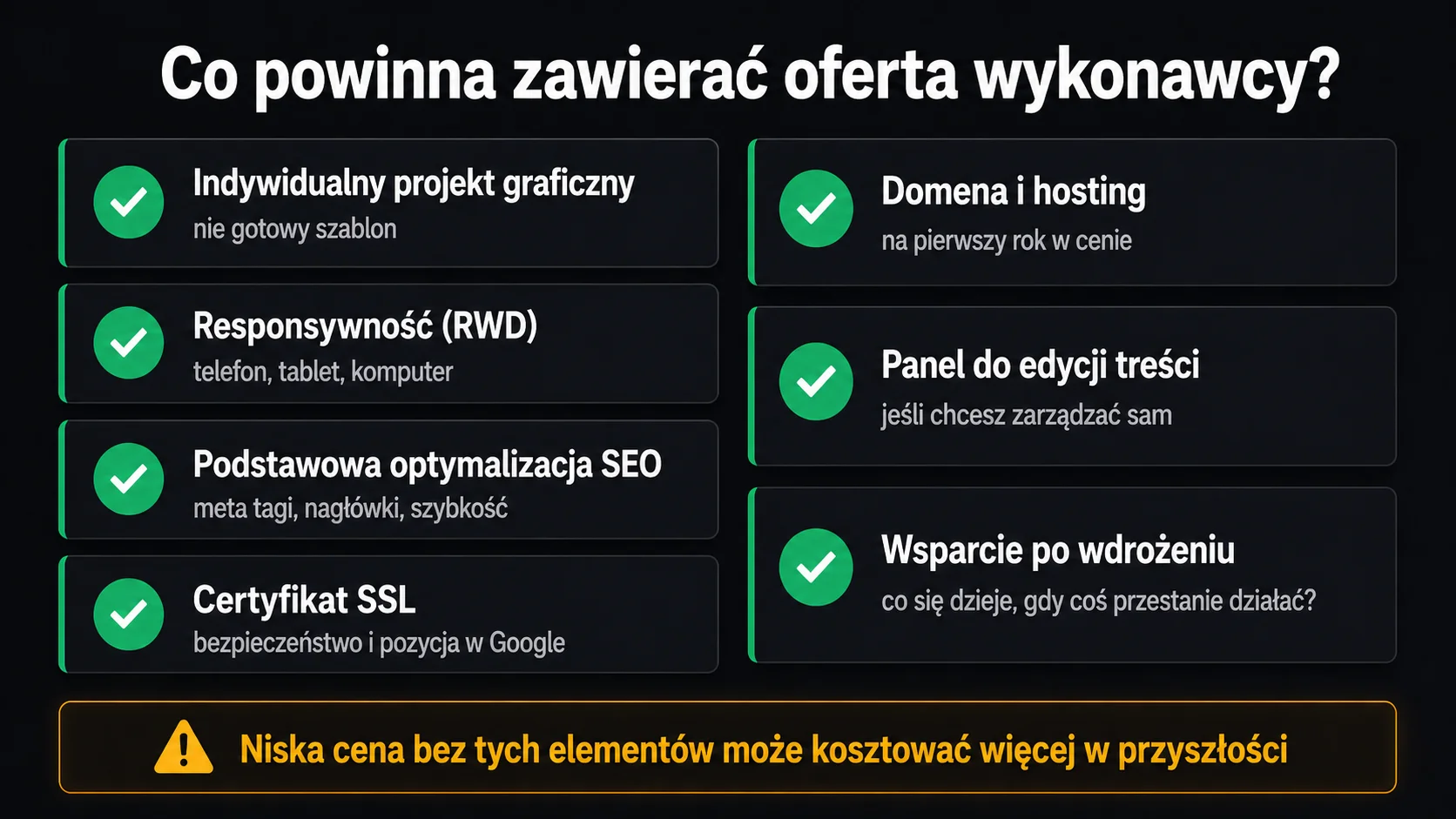 Lista elementów, które powinna zawierać wycena strony internetowej